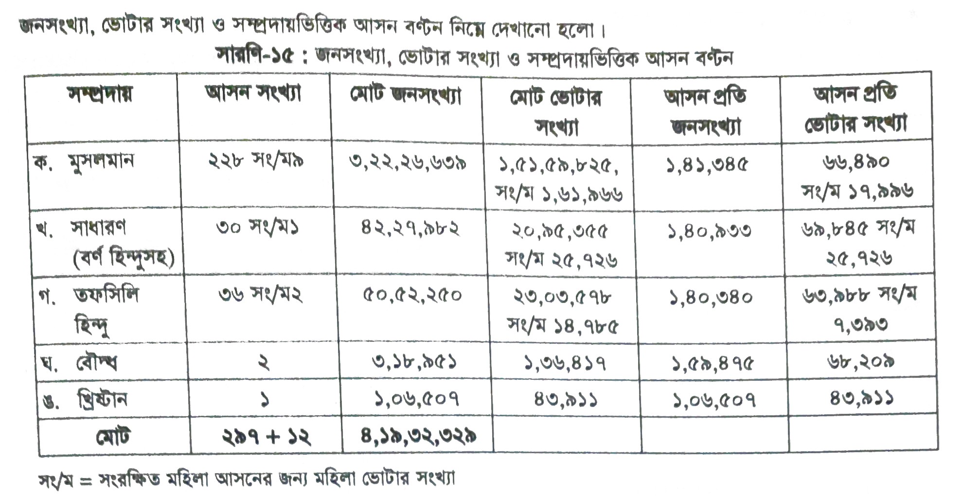 joint front election comunal census